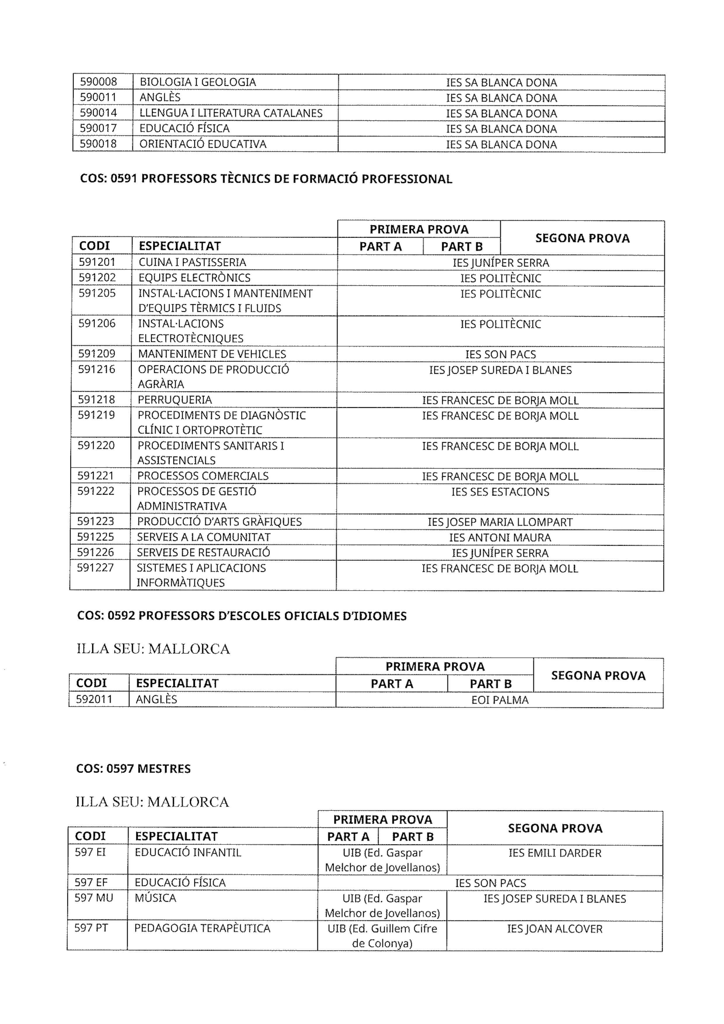Oposicions 2019. Lloc de les proves 2 petit