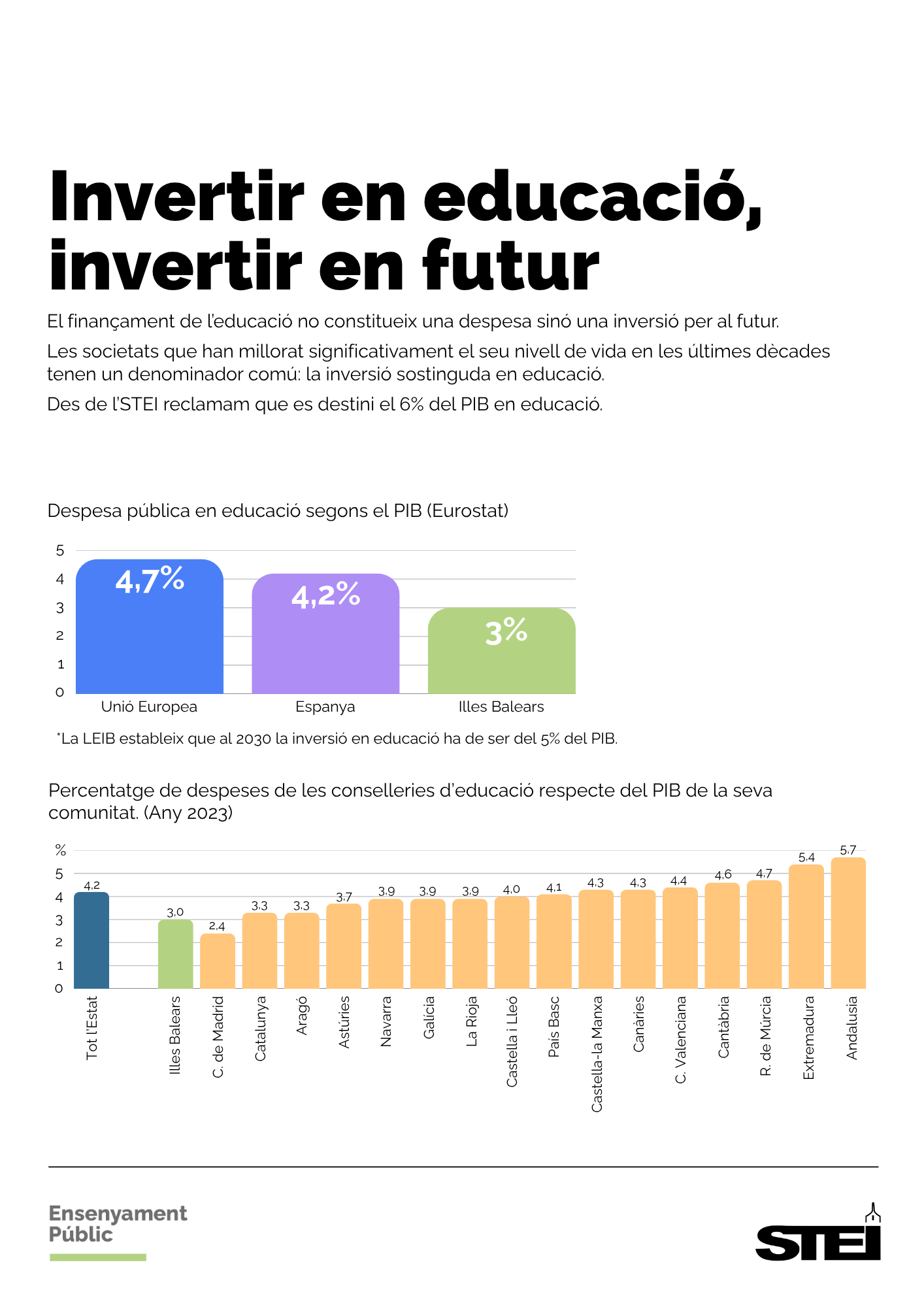 A4 dades i estadístiques PIB